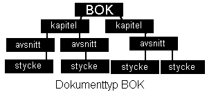 dokumenttyp exempel