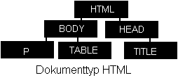 dokumentinstans exempel