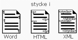Exempel p� styckeuppm�rkning