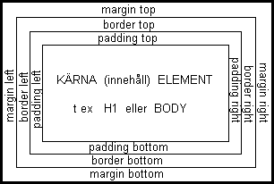 boxexempel