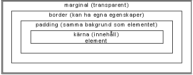 blockexempel